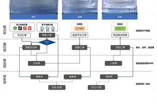 76人赛季至今已经7次大胜对手20+ 联盟最多